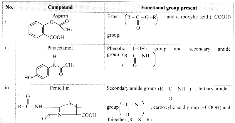 Maharashtra Board Class 11 Chemistry Solutions Chapter 16 Chemistry in Everyday Life 4
