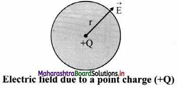 Maharashtra Board Class 11 Physics Important Questions Chapter 10 Electrostatics 12