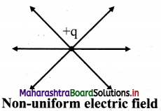 Maharashtra Board Class 11 Physics Important Questions Chapter 10 Electrostatics 15