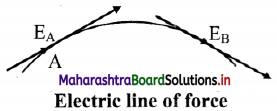 Maharashtra Board Class 11 Physics Important Questions Chapter 10 Electrostatics 17