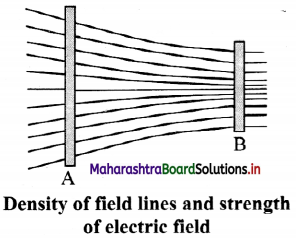 Maharashtra Board Class 11 Physics Important Questions Chapter 10 Electrostatics 18