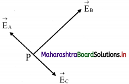 Maharashtra Board Class 11 Physics Important Questions Chapter 10 Electrostatics 21