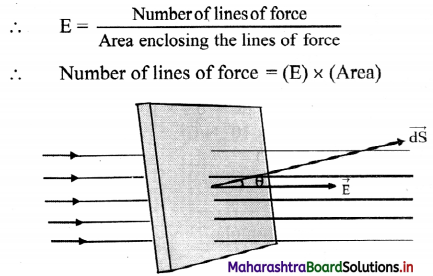 Maharashtra Board Class 11 Physics Important Questions Chapter 10 Electrostatics 23
