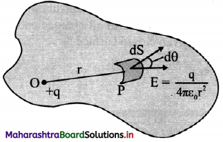 Maharashtra Board Class 11 Physics Important Questions Chapter 10 Electrostatics 24