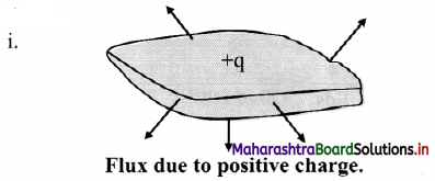 Maharashtra Board Class 11 Physics Important Questions Chapter 10 Electrostatics 25