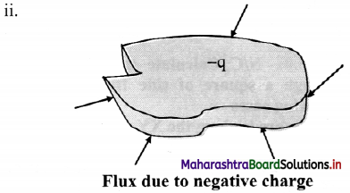 Maharashtra Board Class 11 Physics Important Questions Chapter 10 Electrostatics 26
