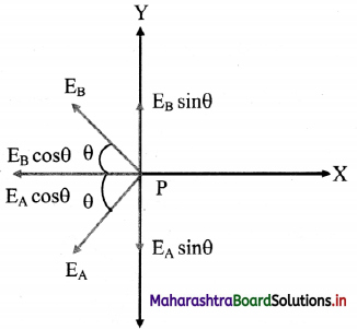 Maharashtra Board Class 11 Physics Important Questions Chapter 10 Electrostatics 35