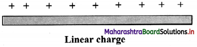 Maharashtra Board Class 11 Physics Important Questions Chapter 10 Electrostatics 39