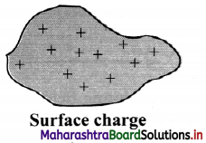 Maharashtra Board Class 11 Physics Important Questions Chapter 10 Electrostatics 40
