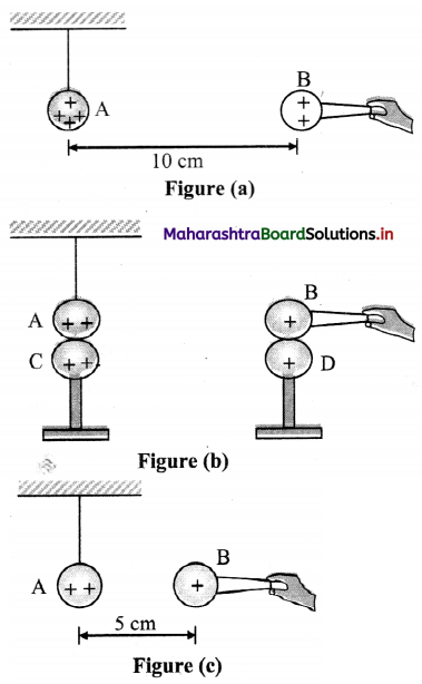 Maharashtra Board Class 11 Physics Important Questions Chapter 10 Electrostatics 42