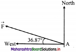 Maharashtra Board Class 11 Physics Important Questions Chapter 10 Electrostatics 9