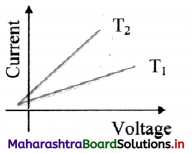 Maharashtra Board Class 11 Physics Important Questions Chapter 11 Electric Current Through Conductors 31