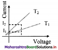 Maharashtra Board Class 11 Physics Important Questions Chapter 11 Electric Current Through Conductors 32