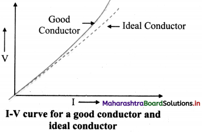 Maharashtra Board Class 11 Physics Important Questions Chapter 11 Electric Current Through Conductors 4
