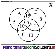 Maharashtra Board 11th Commerce Maths Solutions Chapter 1 Sets and Relations Ex 1.1 Ex 1.1 Q7