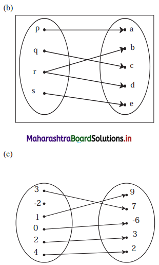 Maharashtra Board 11th Commerce Maths Solutions Chapter 2 Functions Ex 2.1 Q1.1