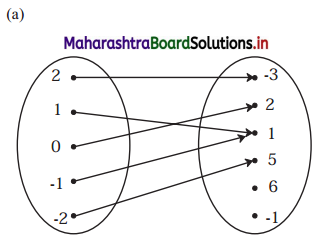 Maharashtra Board 11th Commerce Maths Solutions Chapter 2 Functions Ex 2.1 Q1