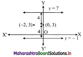Maharashtra Board 11th Commerce Maths Solutions Chapter 5 Locus and Straight Line Ex 5.3 Q1