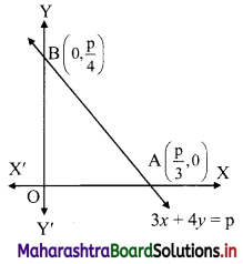 Maharashtra Board 11th Commerce Maths Solutions Chapter 5 Locus and Straight Line Ex 5.4 Q4