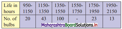 Maharashtra Board 11th Commerce Maths Solutions Chapter 1 Partition Values Ex 1.1 Q10