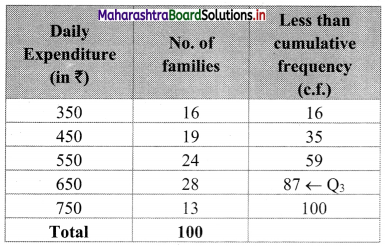 Maharashtra Board 11th Commerce Maths Solutions Chapter 1 Partition Values Ex 1.1 Q4.1