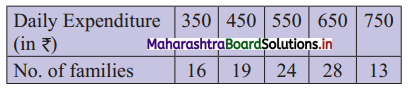 Maharashtra Board 11th Commerce Maths Solutions Chapter 1 Partition Values Ex 1.1 Q4