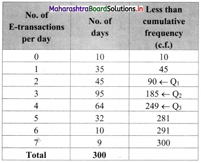 Maharashtra Board 11th Commerce Maths Solutions Chapter 1 Partition Values Ex 1.1 Q5.1