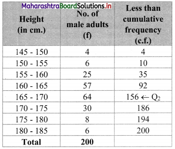 Maharashtra Board 11th Commerce Maths Solutions Chapter 1 Partition Values Ex 1.1 Q6.1