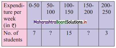 Maharashtra Board 11th Commerce Maths Solutions Chapter 1 Partition Values Ex 1.1 Q7