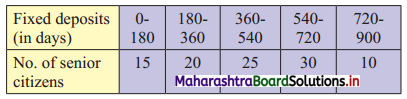 Maharashtra Board 11th Commerce Maths Solutions Chapter 1 Partition Values Ex 1.1 Q9