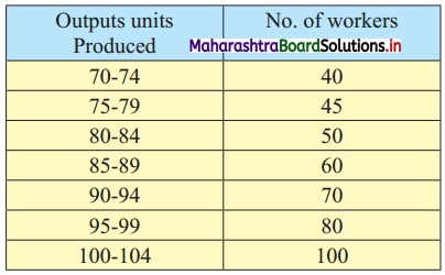 Maharashtra Board 11th Commerce Maths Solutions Chapter 1 Partition Values Ex 1.2 Q10
