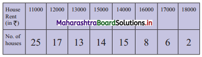 Maharashtra Board 11th Commerce Maths Solutions Chapter 1 Partition Values Ex 1.2 Q4
