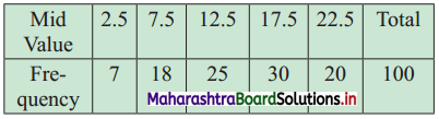 Maharashtra Board 11th Commerce Maths Solutions Chapter 1 Partition Values Ex 1.2 Q6