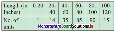 Maharashtra Board 11th Commerce Maths Solutions Chapter 1 Partition Values Ex 1.2 Q7