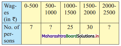 Maharashtra Board 11th Commerce Maths Solutions Chapter 1 Partition Values Ex 1.2 Q8