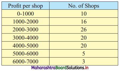 Maharashtra Board 11th Commerce Maths Solutions Chapter 1 Partition Values Ex 1.2 Q9