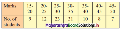 Maharashtra Board 11th Commerce Maths Solutions Chapter 1 Partition Values Ex 1.3 Q1