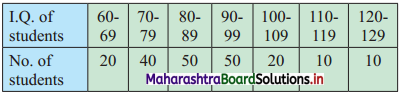 Maharashtra Board 11th Commerce Maths Solutions Chapter 1 Partition Values Ex 1.3 Q10