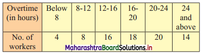 Maharashtra Board 11th Commerce Maths Solutions Chapter 1 Partition Values Ex 1.3 Q5
