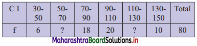Maharashtra Board 11th Commerce Maths Solutions Chapter 1 Partition Values Miscellaneous Exercise 1 Q13