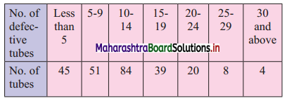 Maharashtra Board 11th Commerce Maths Solutions Chapter 1 Partition Values Miscellaneous Exercise 1 Q14
