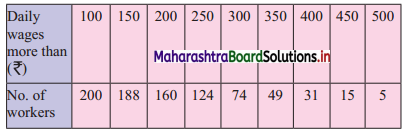 Maharashtra Board 11th Commerce Maths Solutions Chapter 1 Partition Values Miscellaneous Exercise 1 Q16