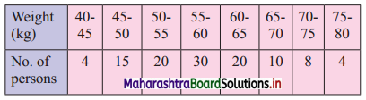 Maharashtra Board 11th Commerce Maths Solutions Chapter 1 Partition Values Miscellaneous Exercise 1 Q19