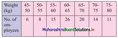 Maharashtra Board 11th Commerce Maths Solutions Chapter 1 Partition Values Miscellaneous Exercise 1 Q20