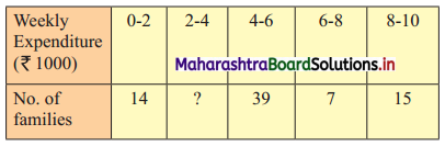 Maharashtra Board 11th Commerce Maths Solutions Chapter 1 Partition Values Miscellaneous Exercise 1 Q4