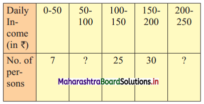 Maharashtra Board 11th Commerce Maths Solutions Chapter 1 Partition Values Miscellaneous Exercise 1 Q6