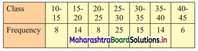 Maharashtra Board 11th Commerce Maths Solutions Chapter 1 Partition Values Miscellaneous Exercise 1 Q8