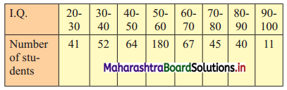 Maharashtra Board 11th Commerce Maths Solutions Chapter 1 Partition Values Miscellaneous Exercise 1 Q9
