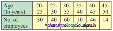 Maharashtra Board 11th Commerce Maths Solutions Chapter 2 Measures of Dispersion Ex 2.1 Q7