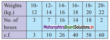 Maharashtra Board 11th Commerce Maths Solutions Chapter 2 Measures of Dispersion Ex 2.1 Q8